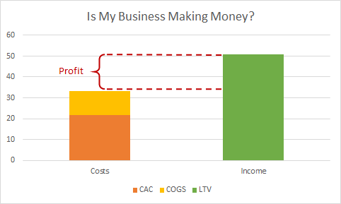 Is My Business Making Money - Chart