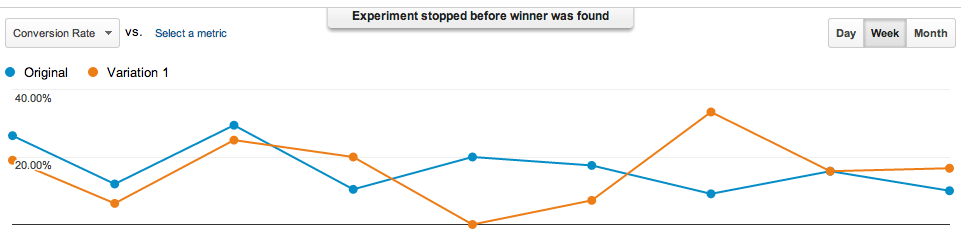 Google Analytics Content Experiment